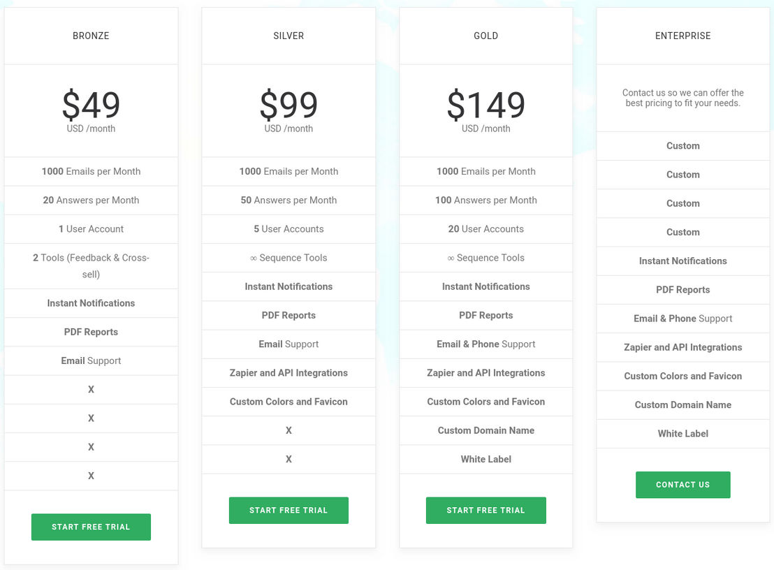 InputKit pricing