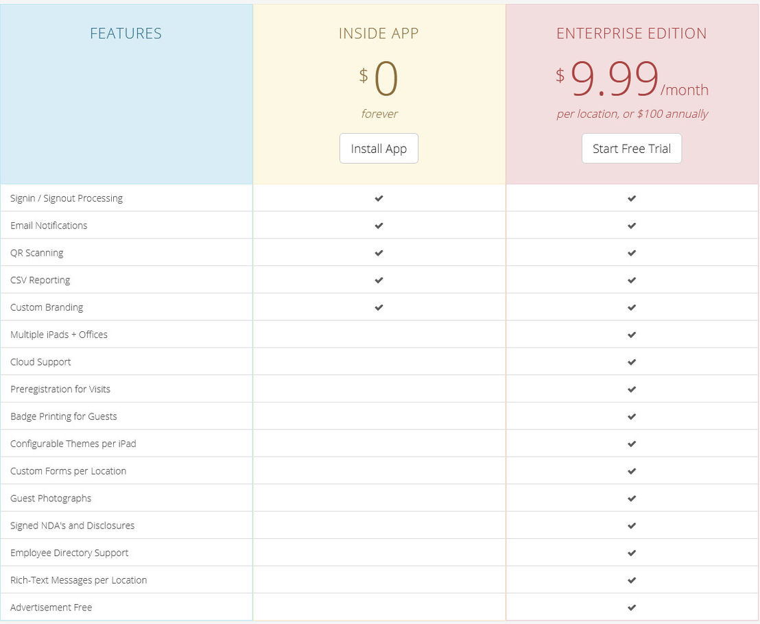 Inside pricing