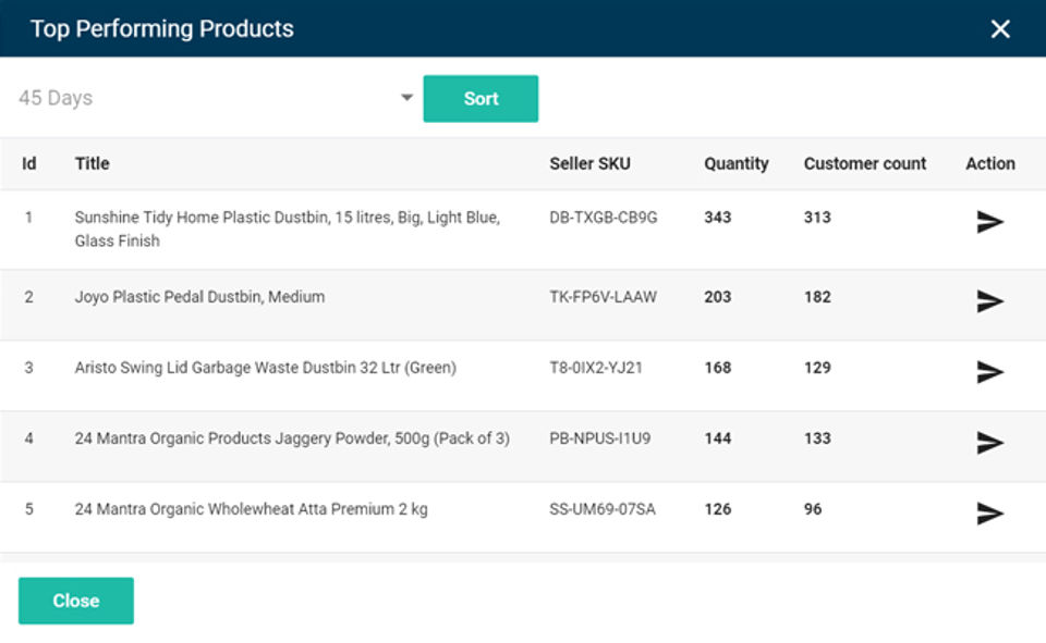 Insight Mailer : Top Selling Product screenshot-thumb