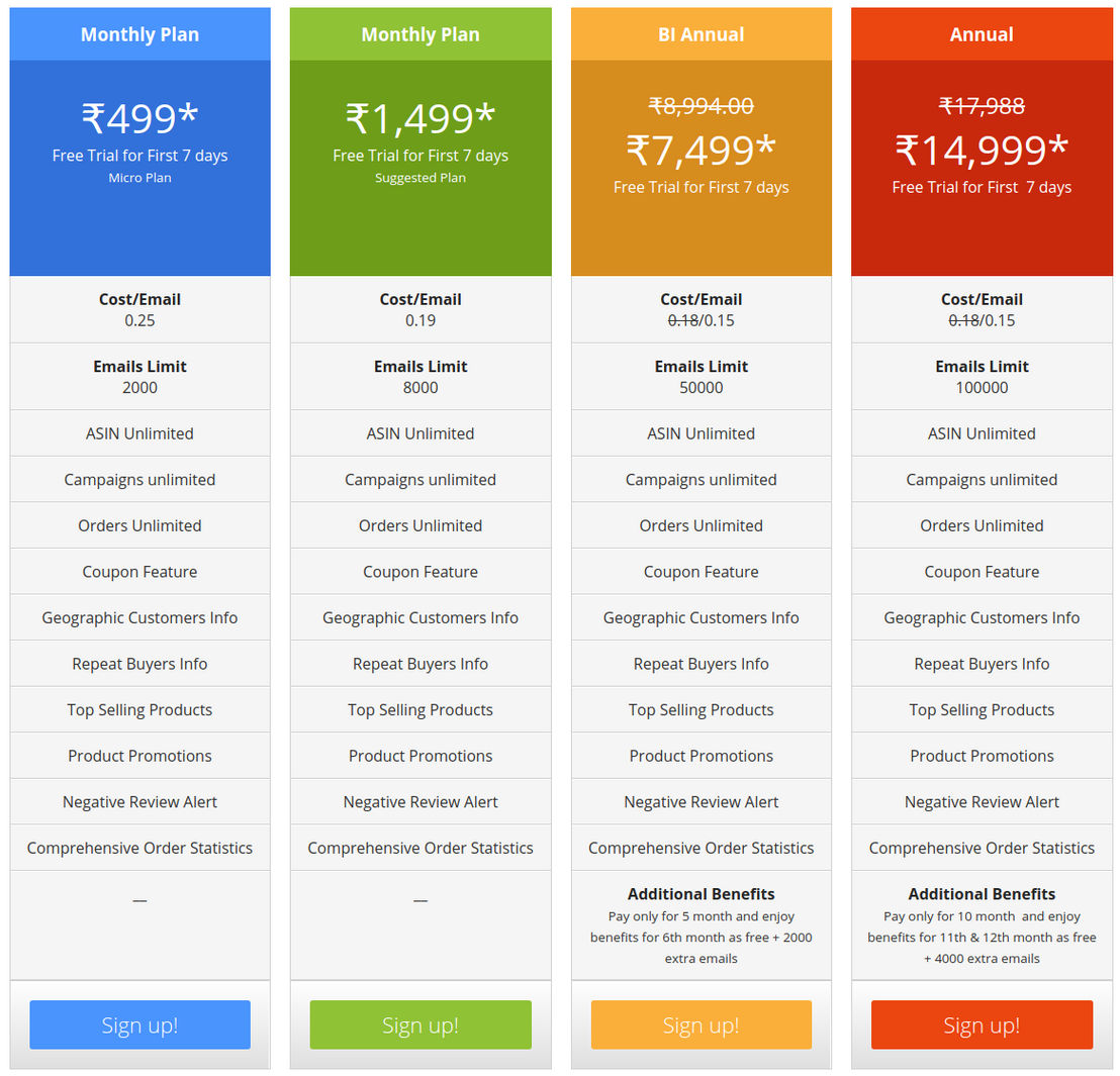 Insight Mailer pricing