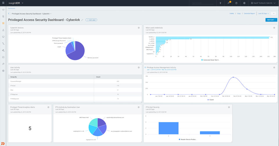 CyberArk Data