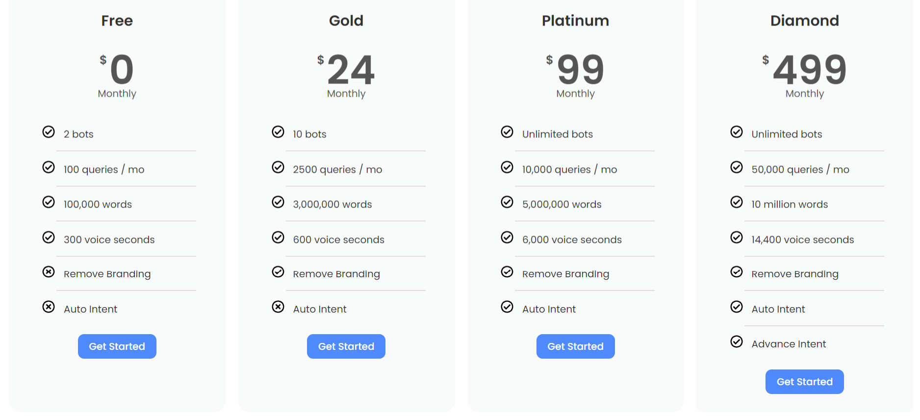 Insighto.ai pricing