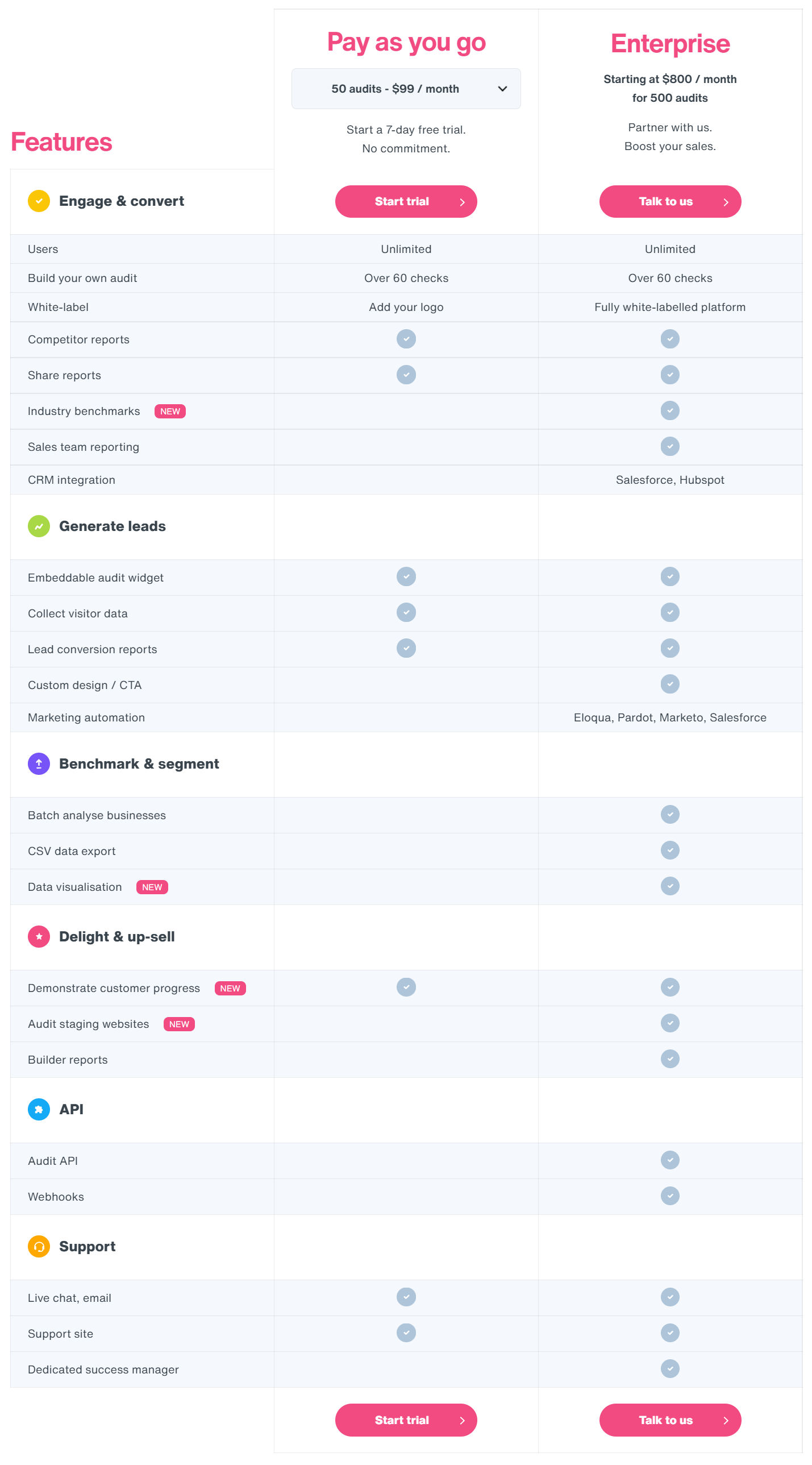 Insites pricing