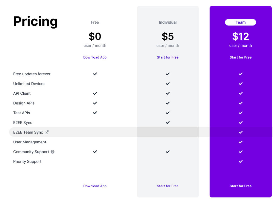 Insomnia CLI pricing