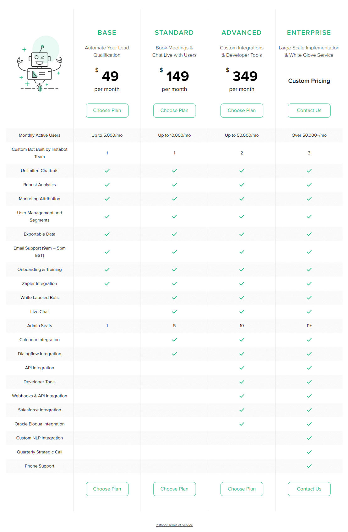 Instabot pricing