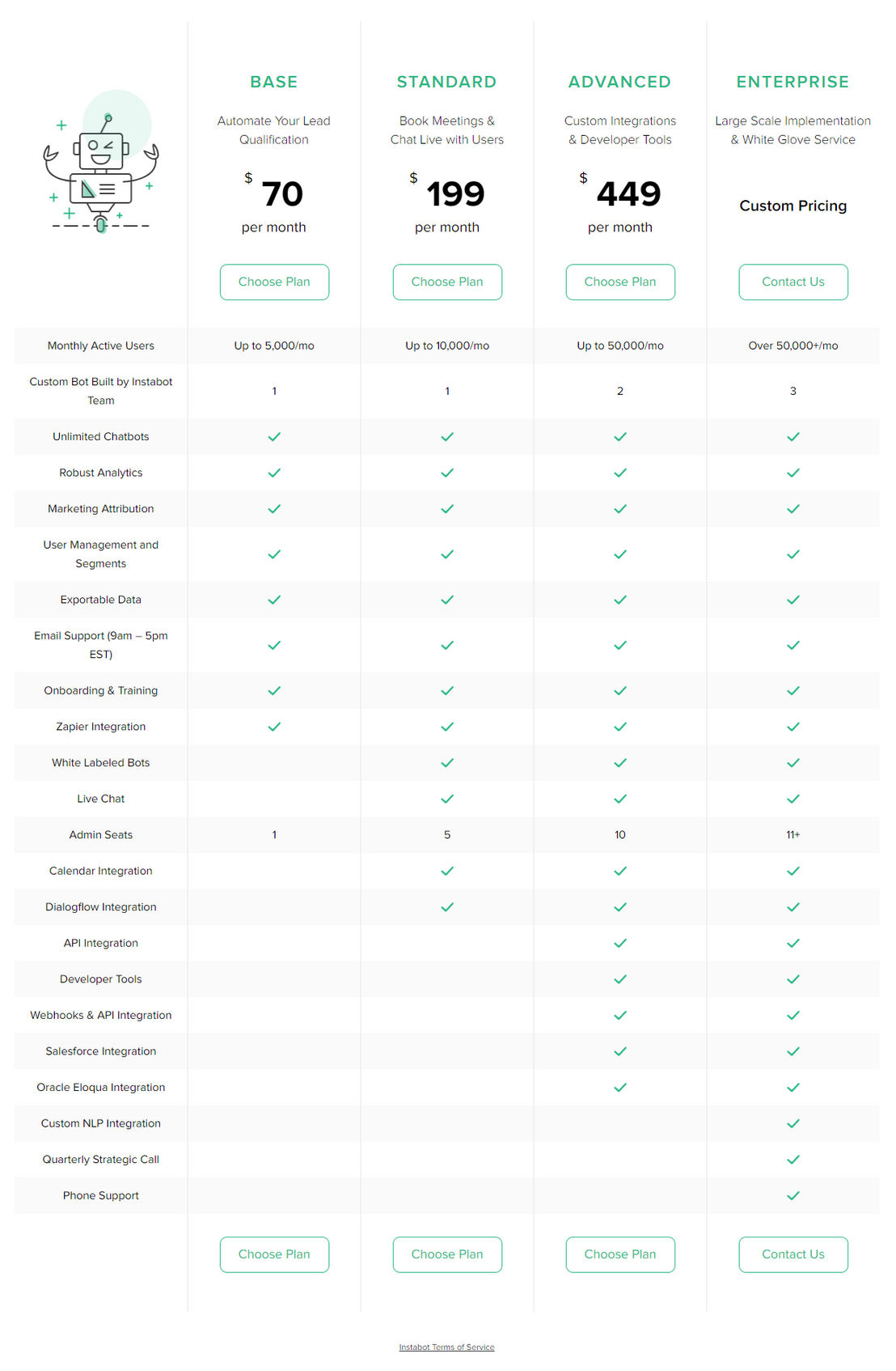 Instabot pricing