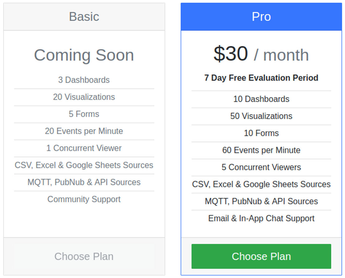 Instadeq pricing