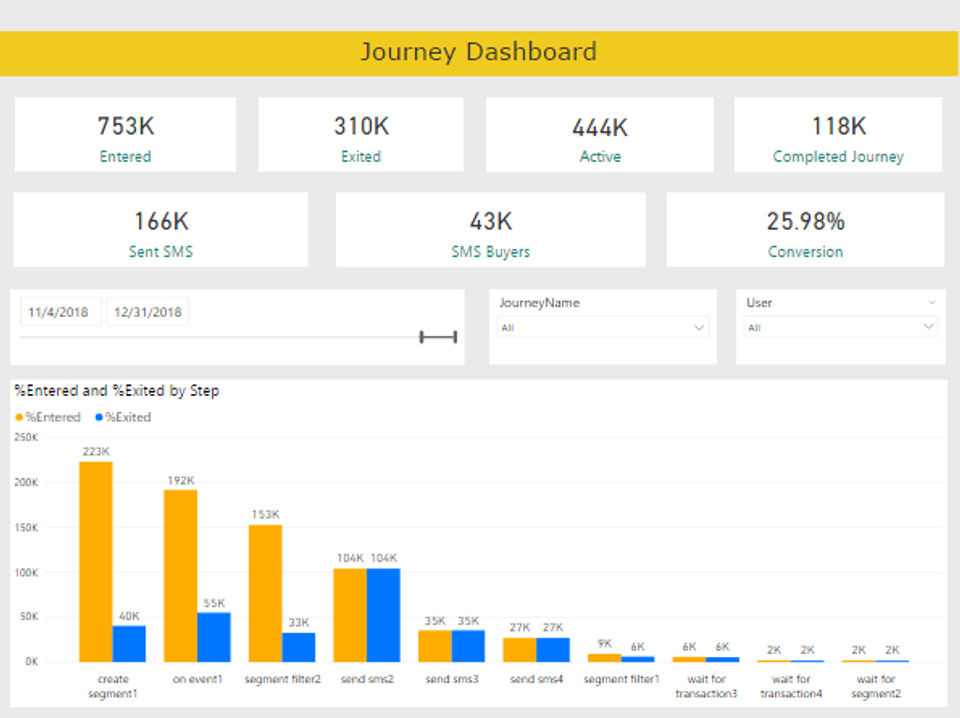 Journey Dashboard