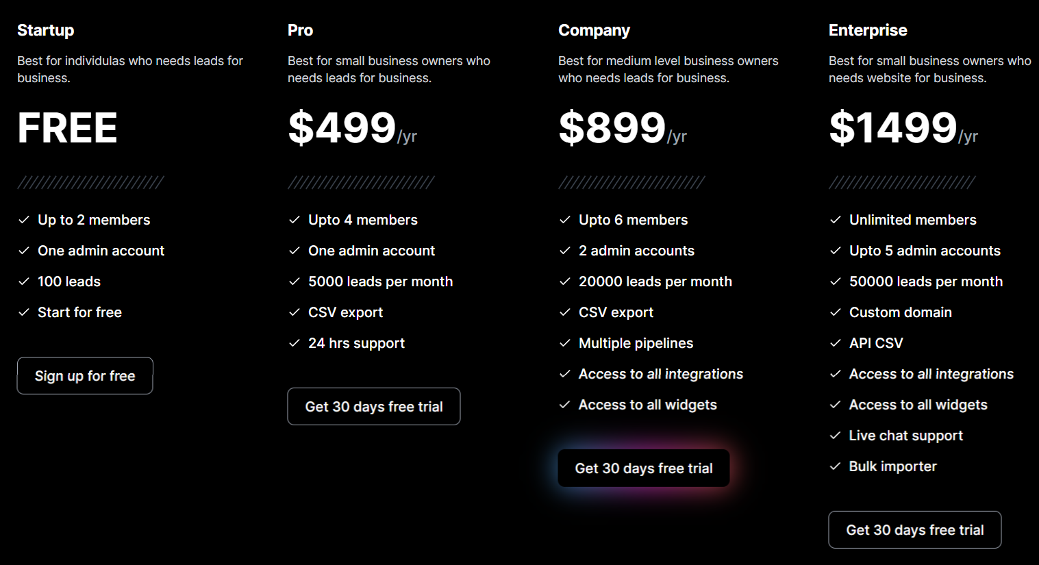 INTEGRA pricing