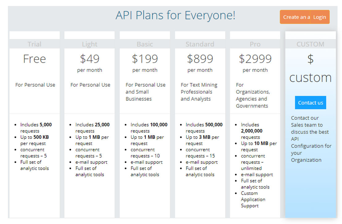 Intellexer API pricing