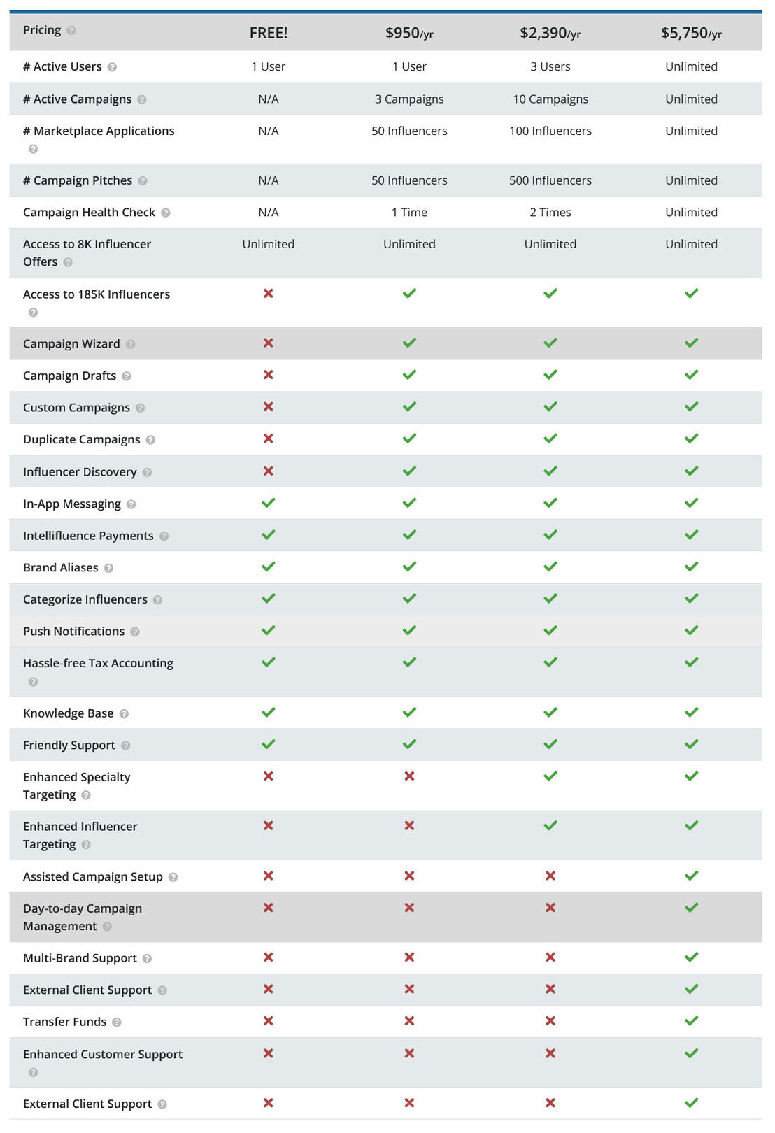 Intellifluence pricing