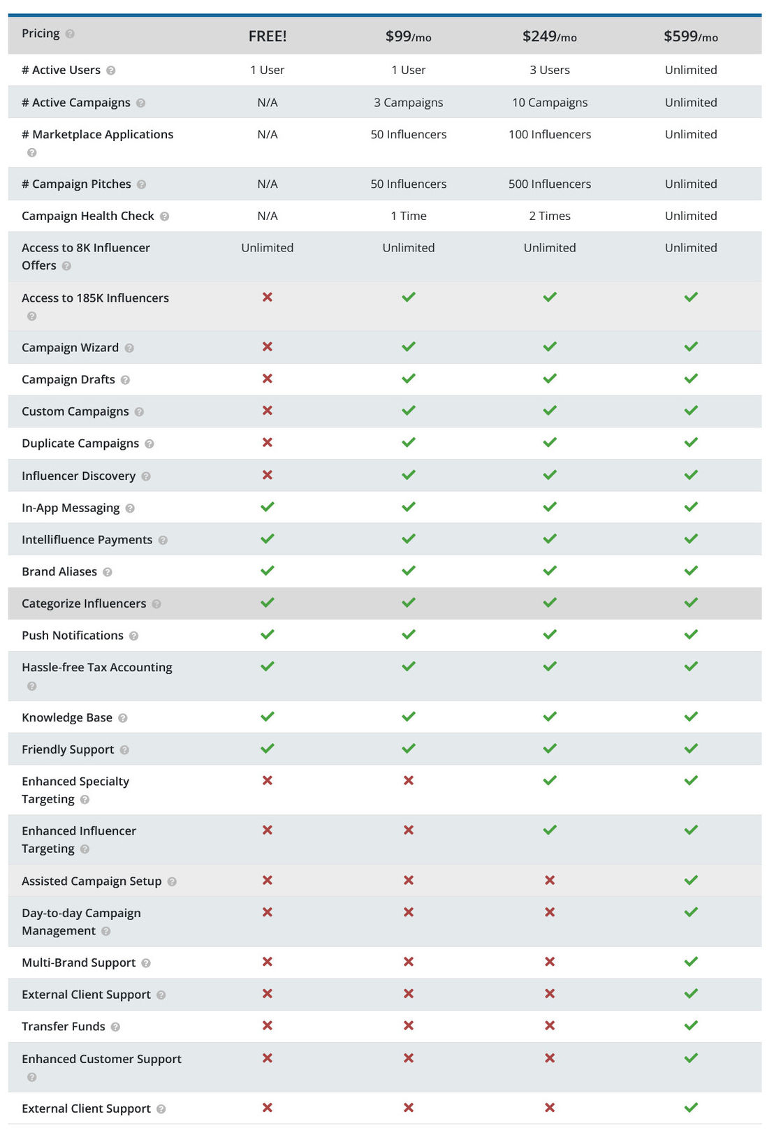 Intellifluence pricing