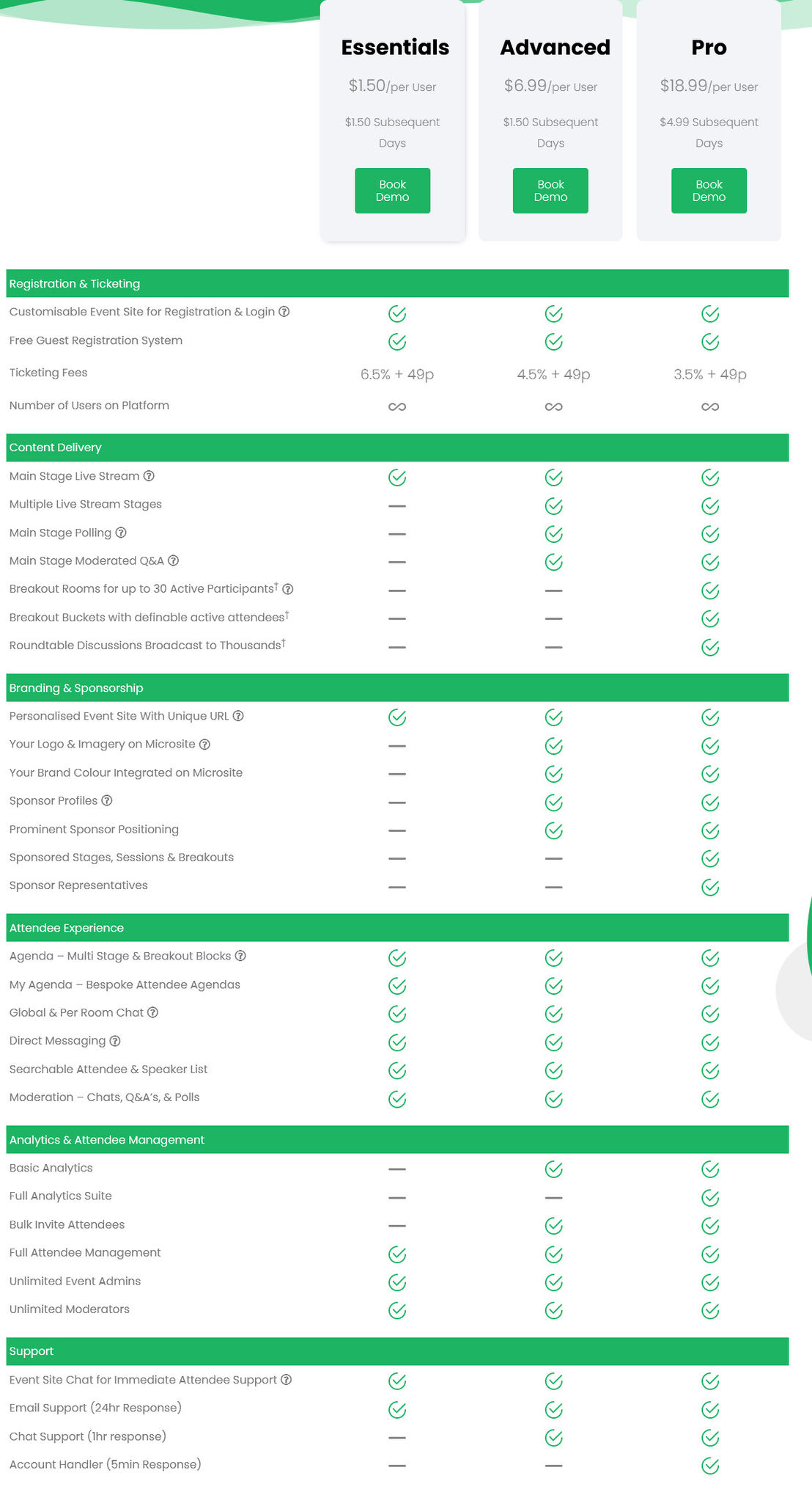 Intelligo pricing