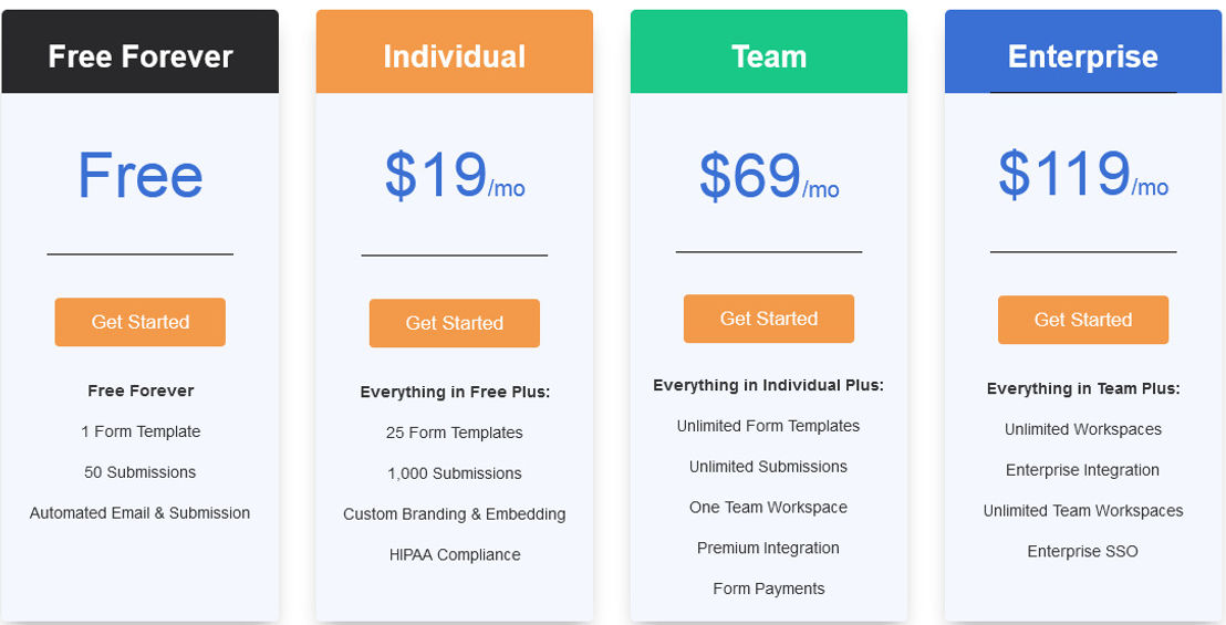 IntelyForms pricing