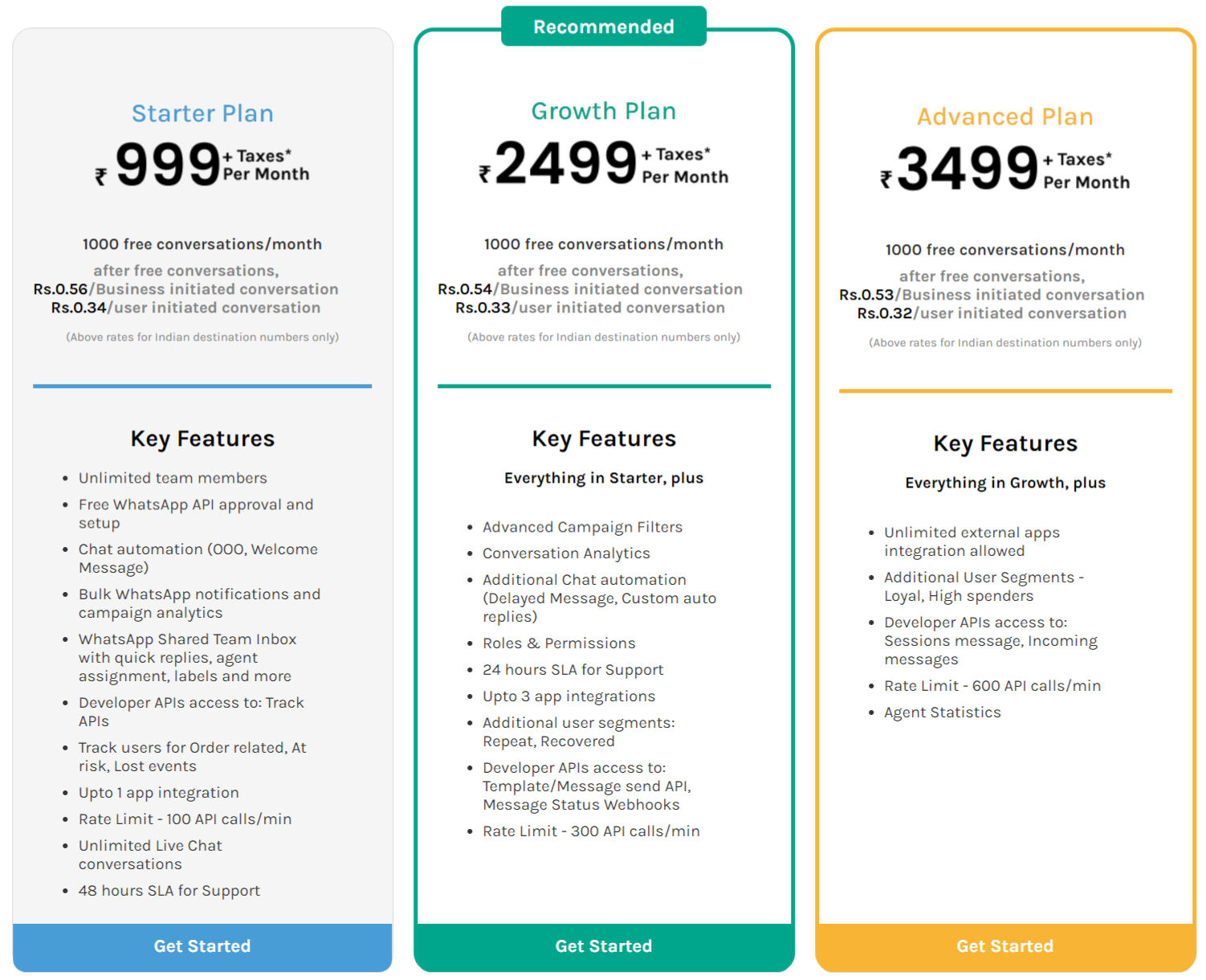 Interakt pricing