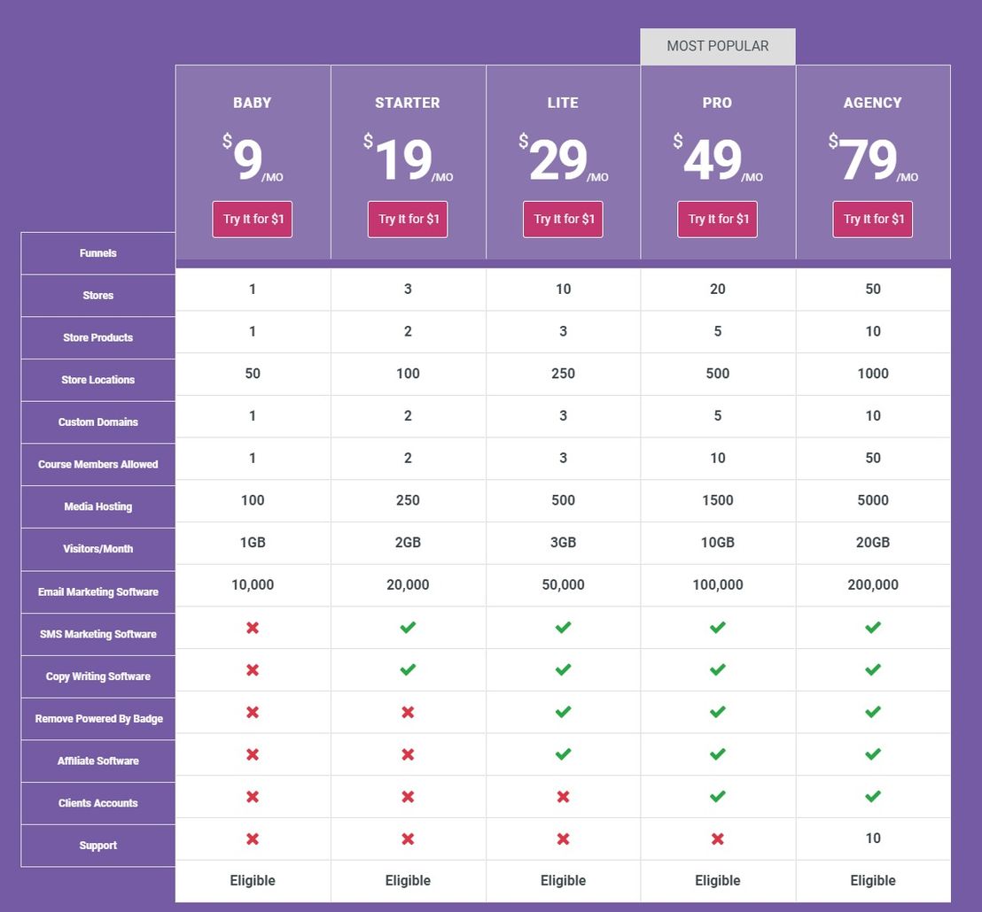 InterFunnels pricing