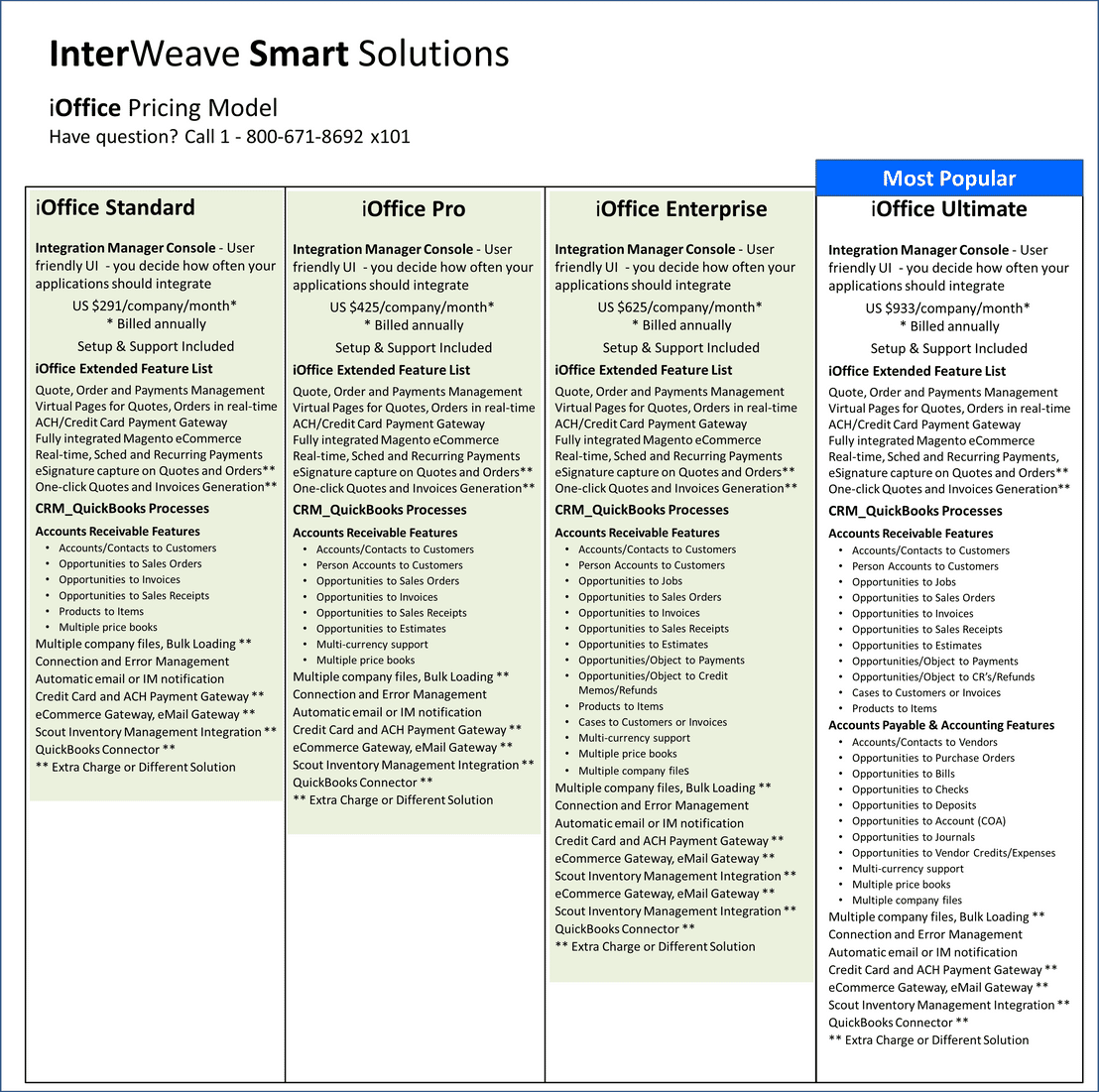 InterWeave Smart Solutions pricing
