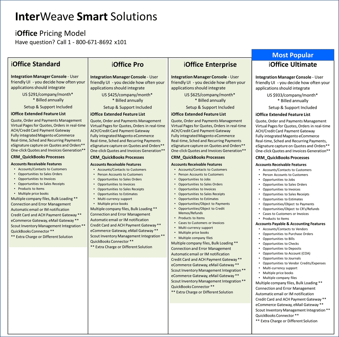 interweave-smart-solutions pricing