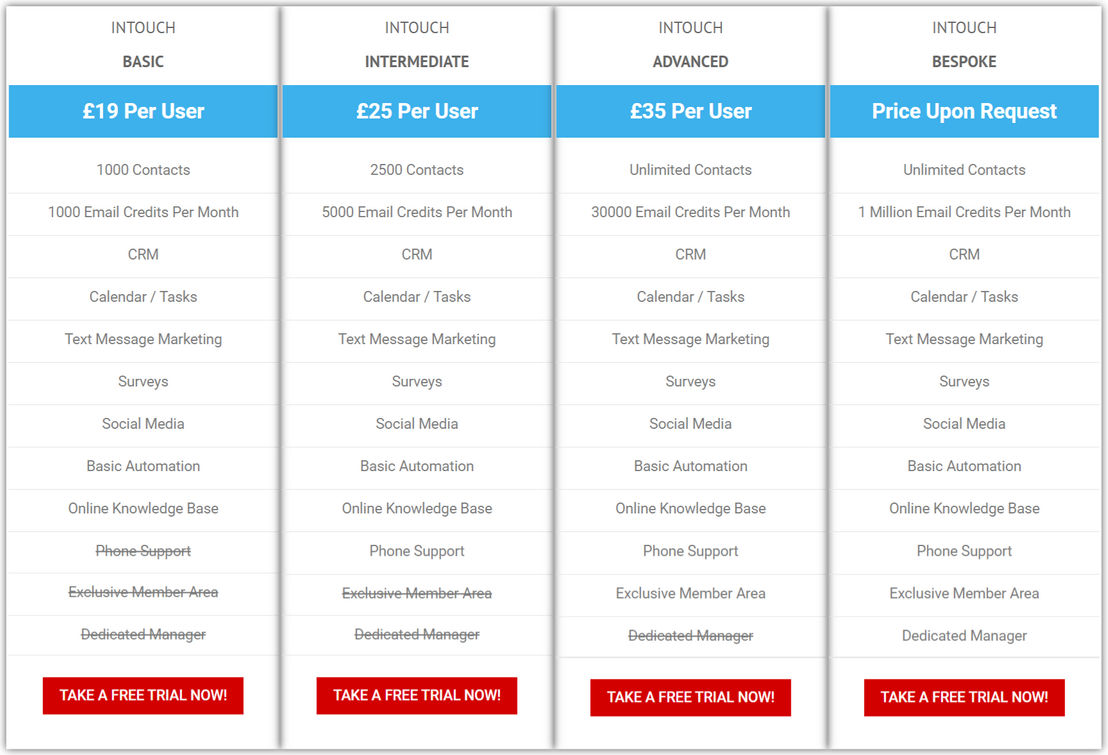 intouchcrm pricing