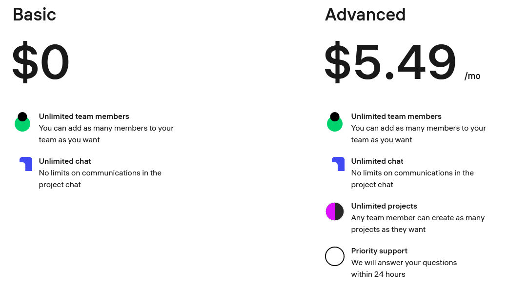 Intranetus pricing