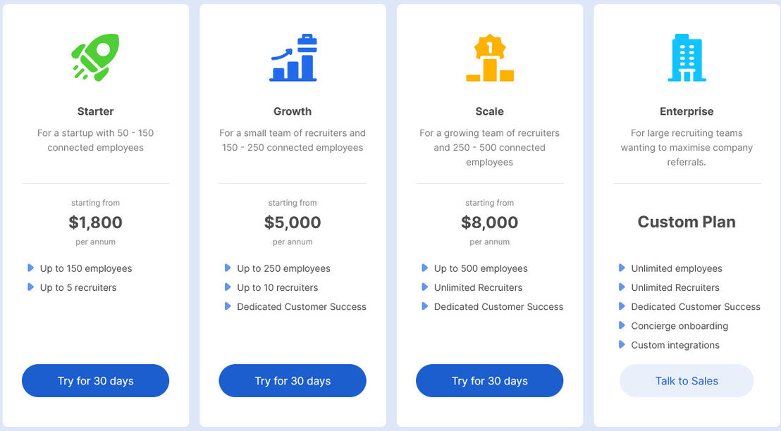 Intrro pricing