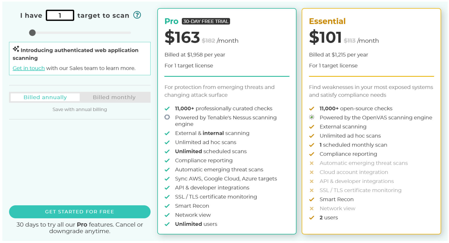 Intruder pricing