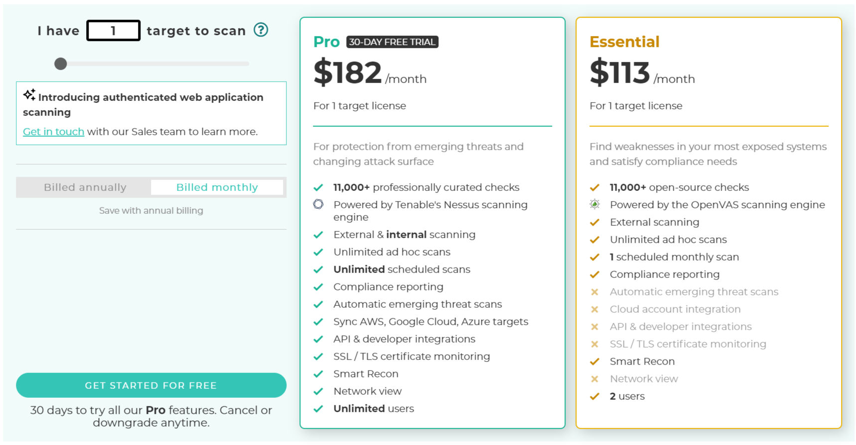 Intruder pricing