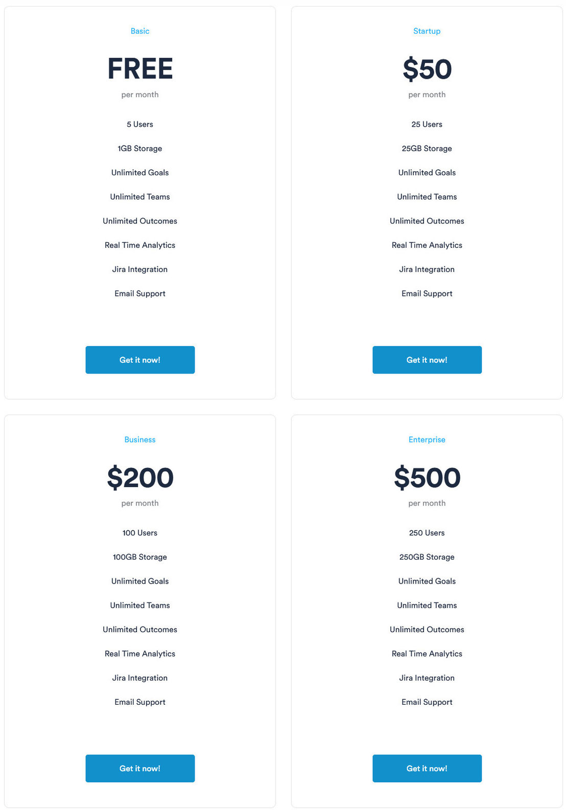 intry.io pricing