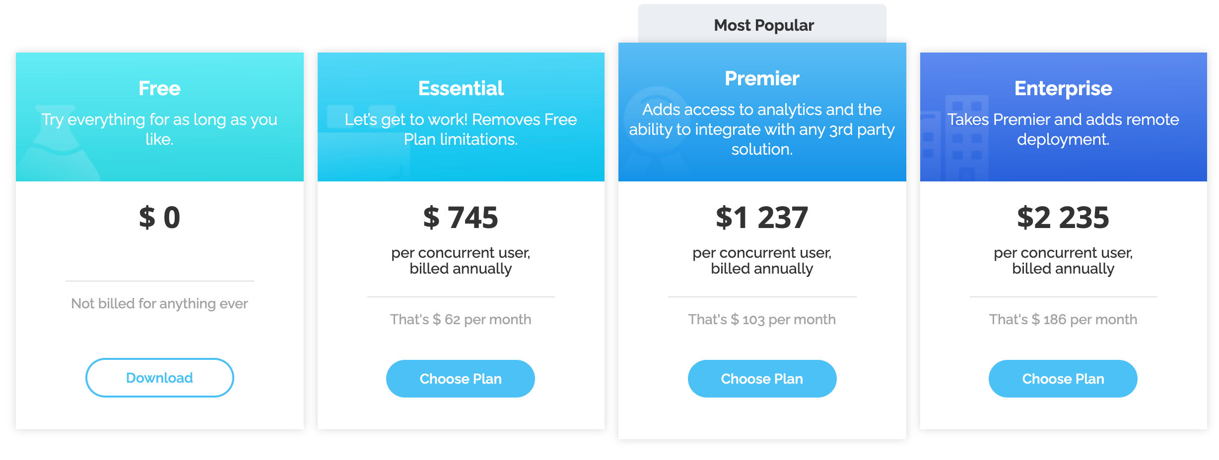 Intuiface Digital Signage Software pricing