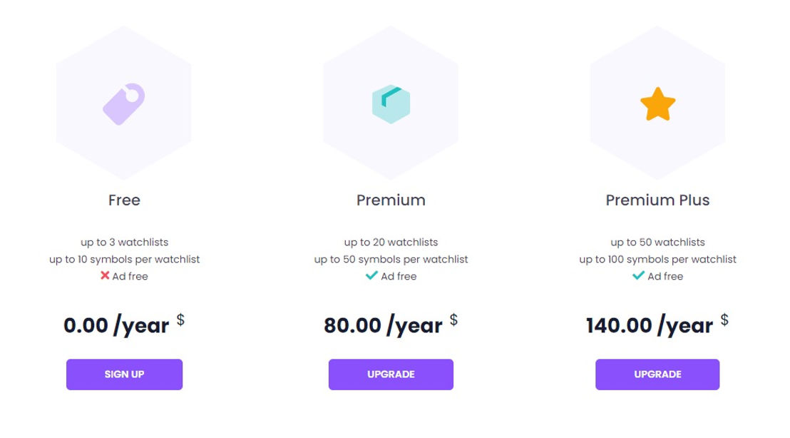 InvestBrew pricing