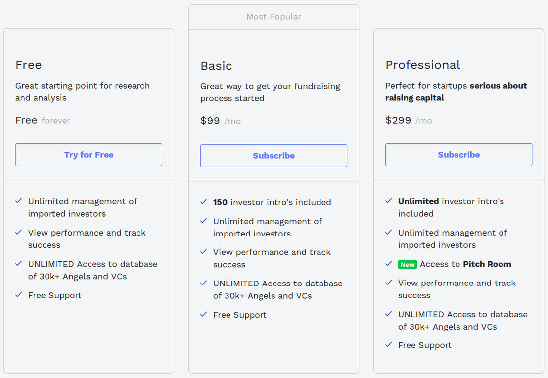 investor-intelligence pricing