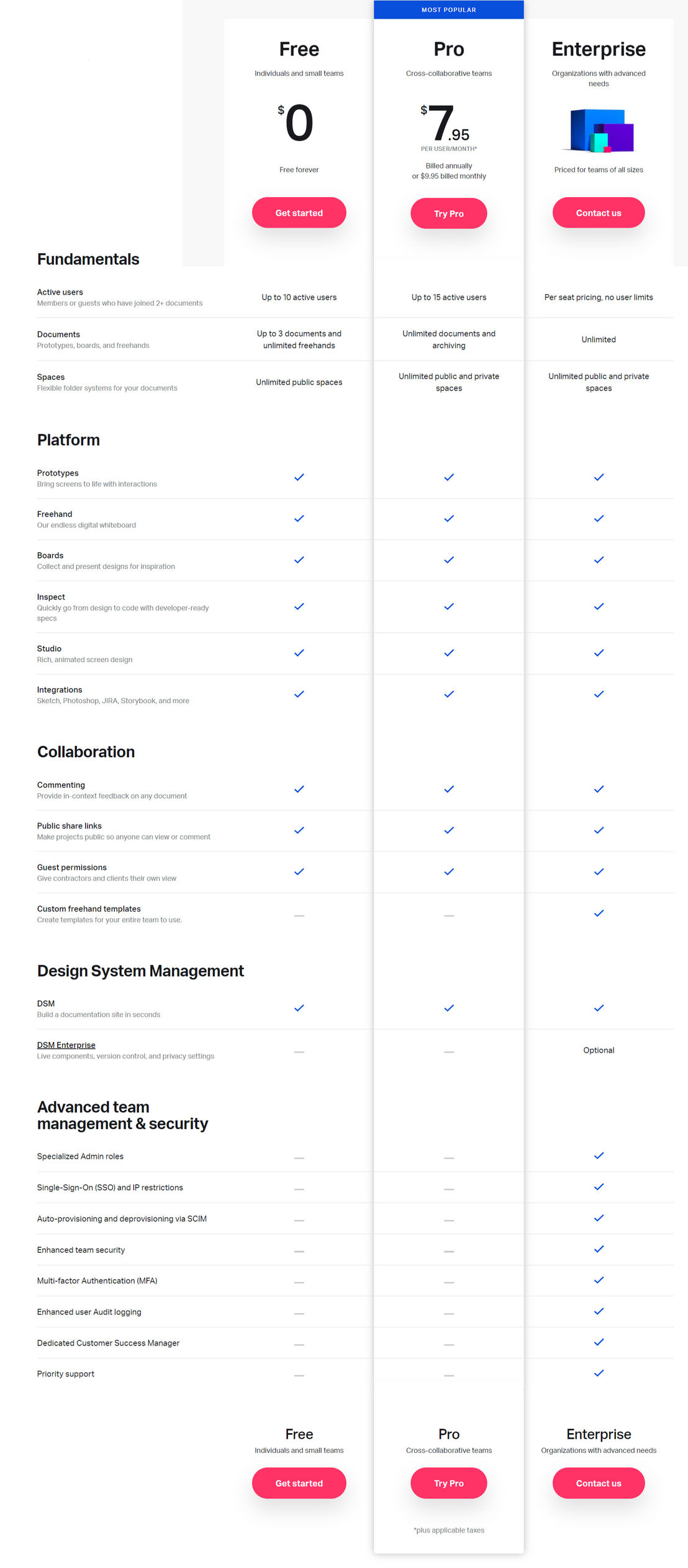 InVision pricing