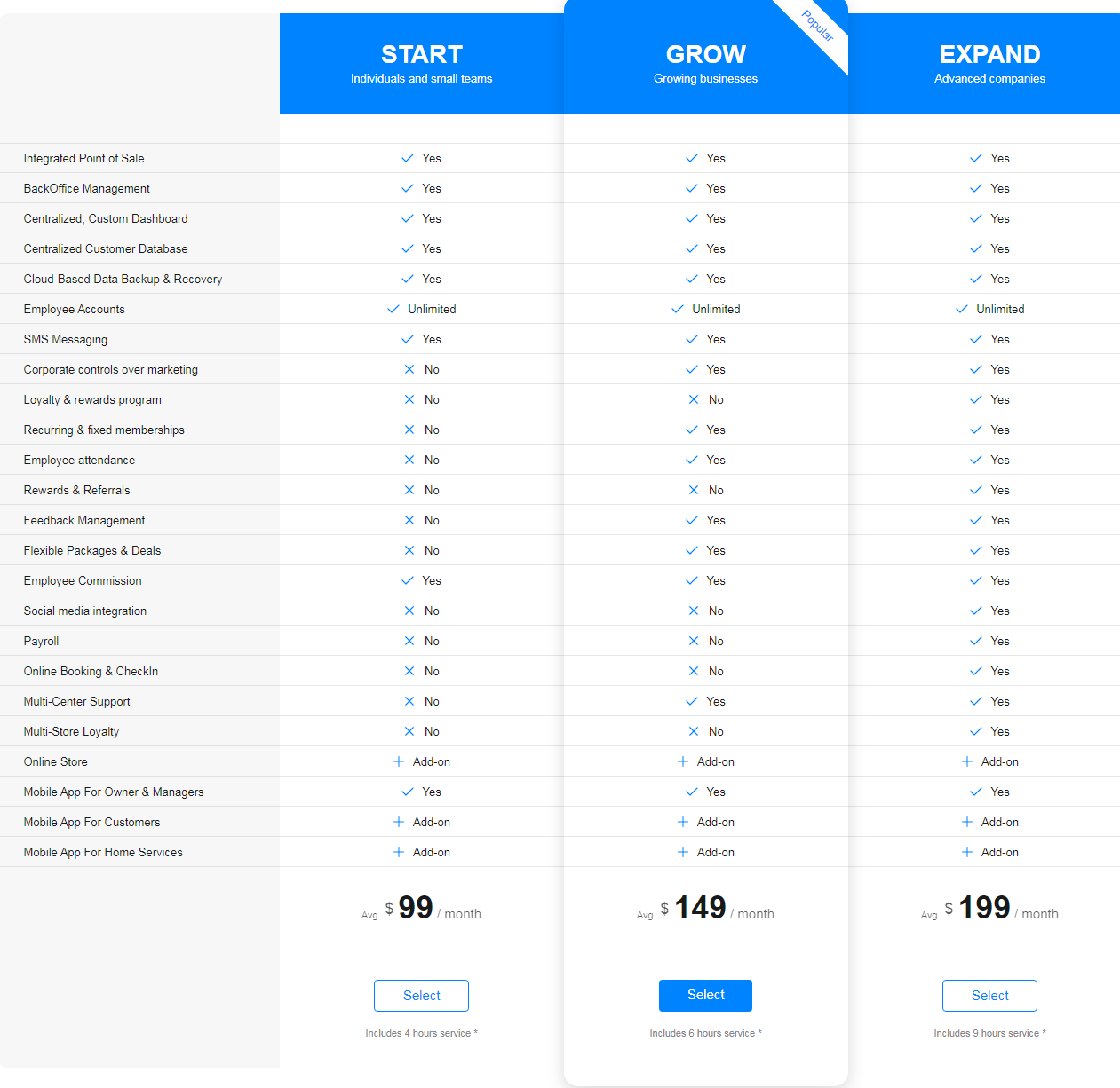 Invoay pricing