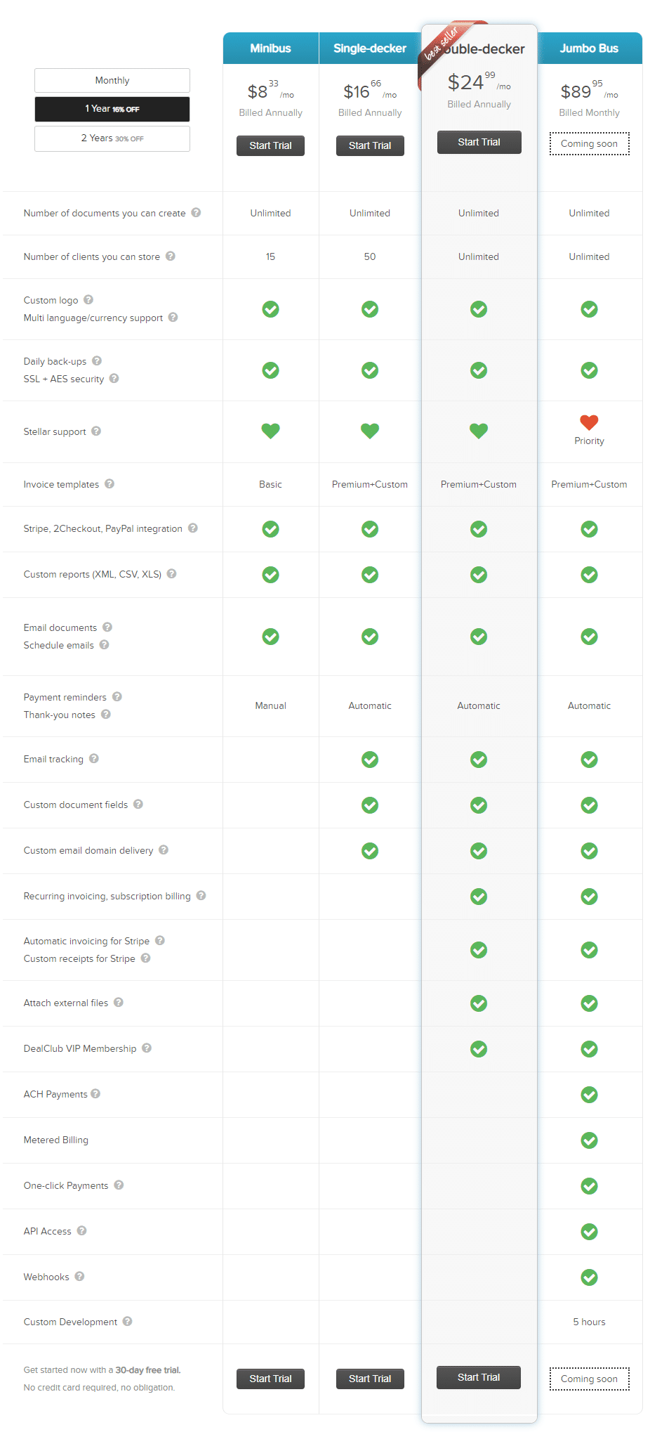 invoicebus pricing