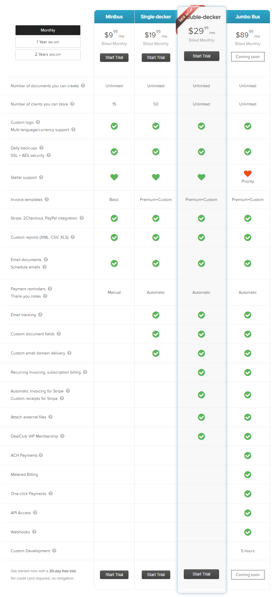 Invoicebus pricing