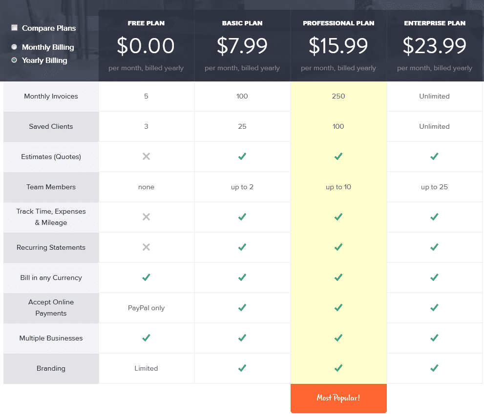 Invoicely pricing