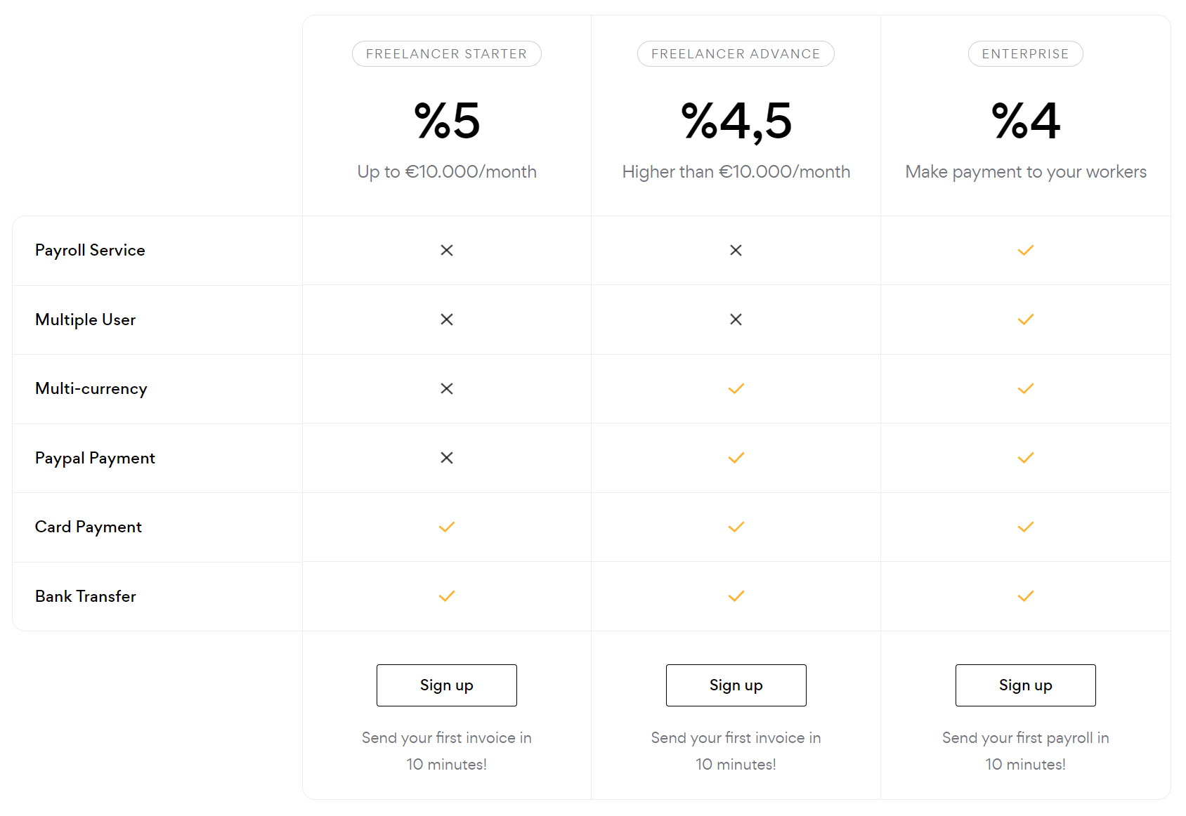 Involancer pricing