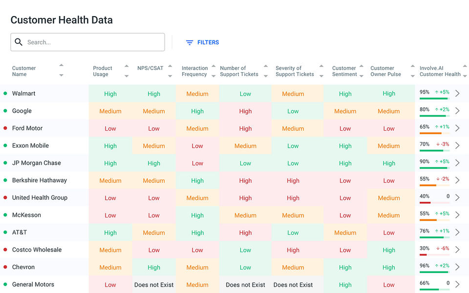 Customer Health Data