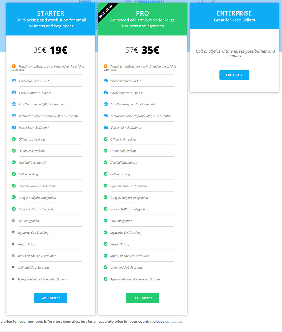 INVOX pricing