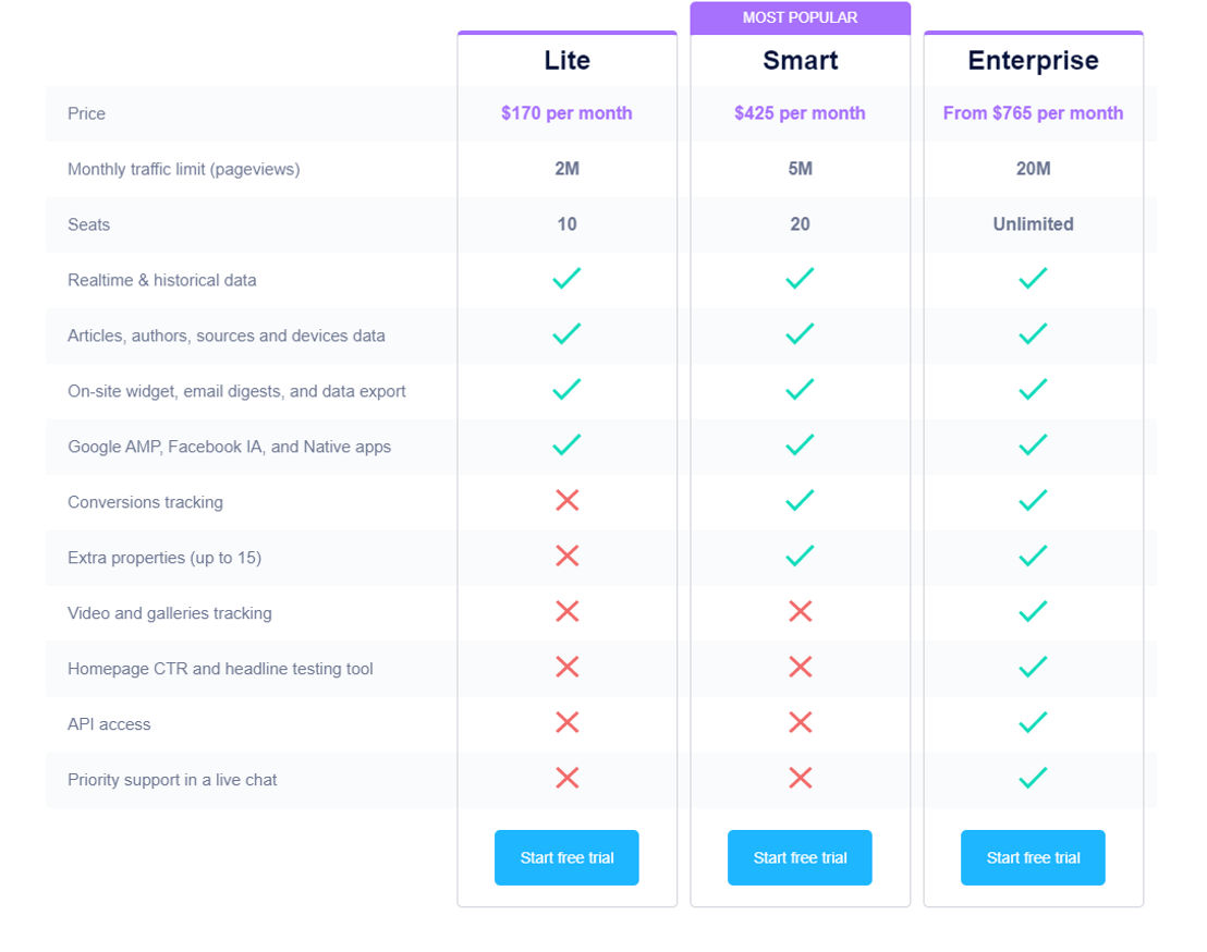 IO Technologies pricing