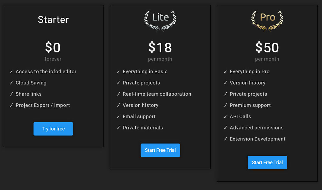 iofod pricing