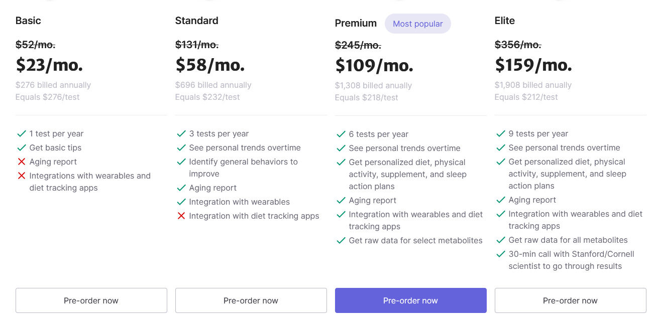 iollo pricing