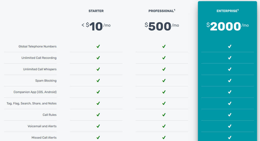 iovox pricing