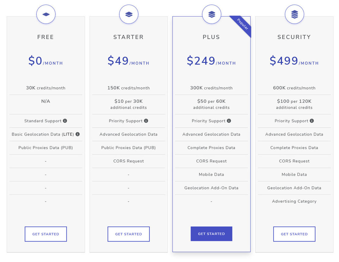 IP2Location.io pricing