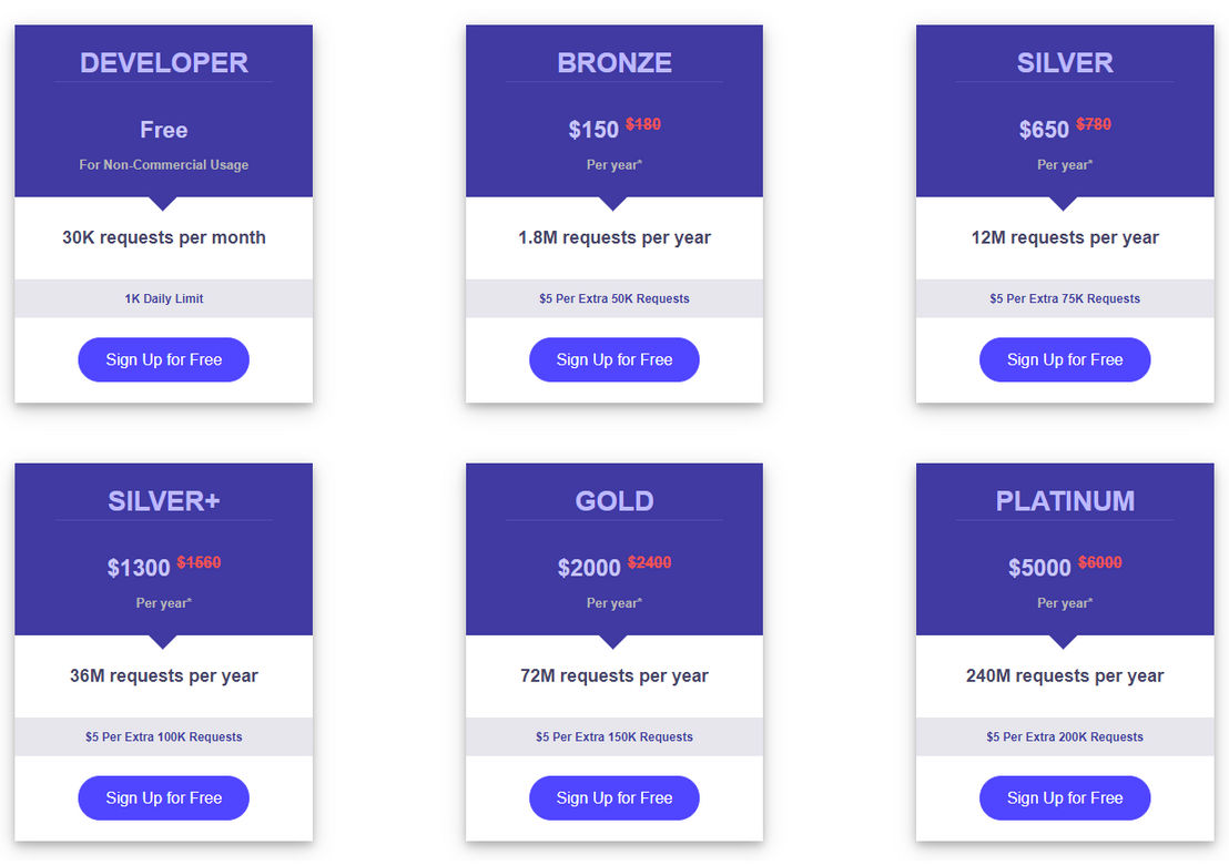 ipgeolocation pricing