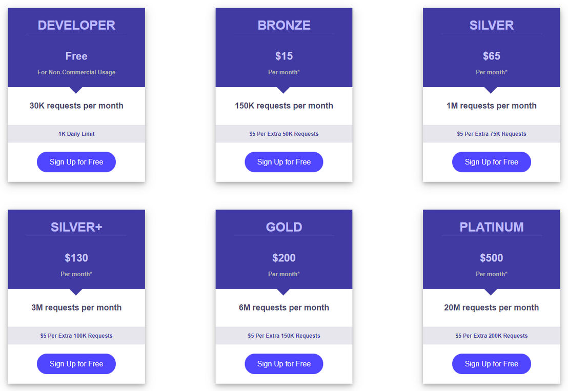 ipgeolocation pricing