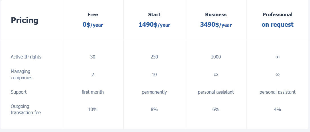 iPNOTE pricing