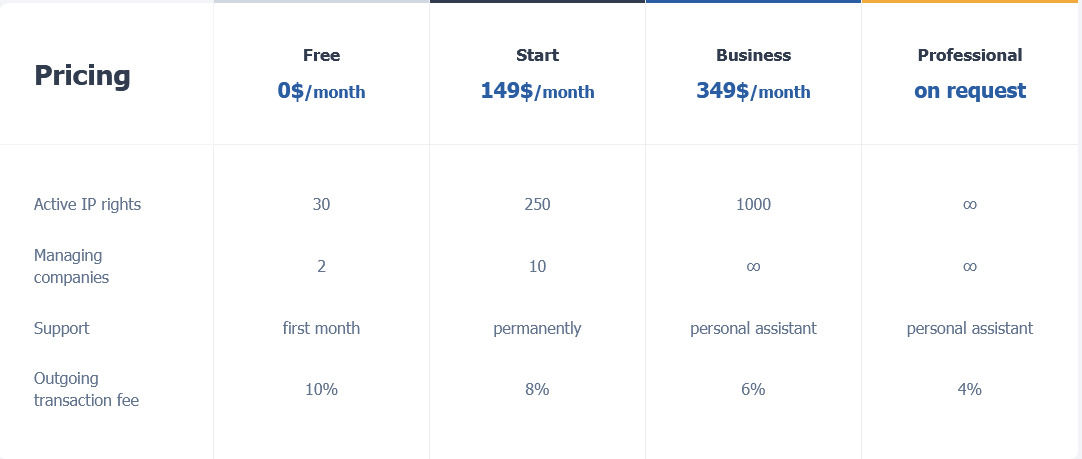 iPNOTE pricing