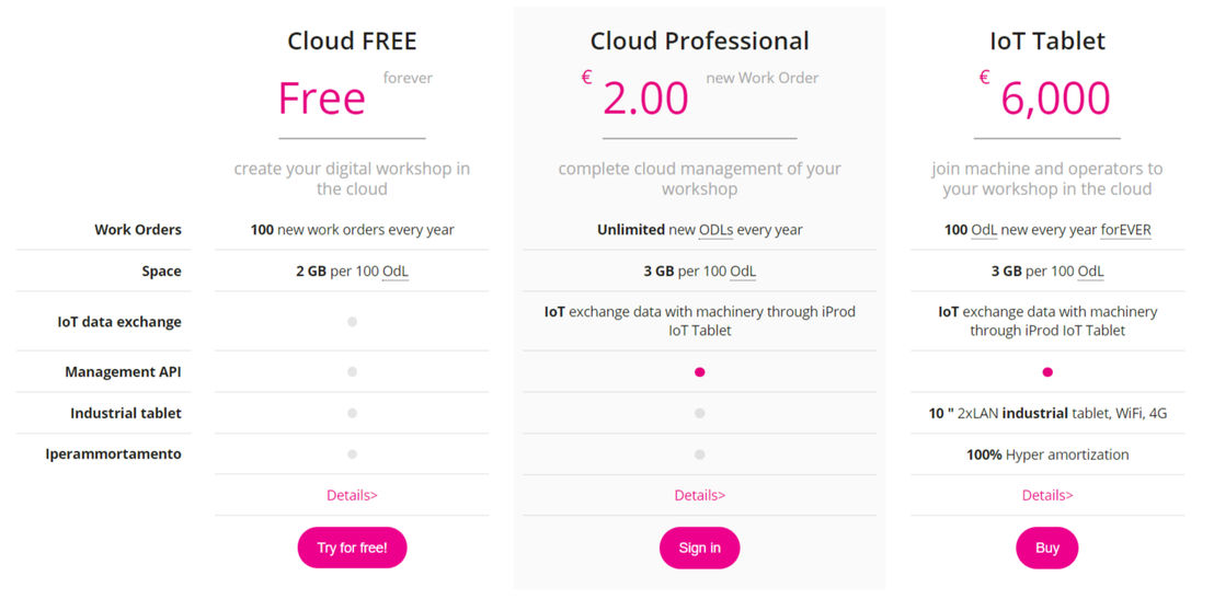 iProd pricing