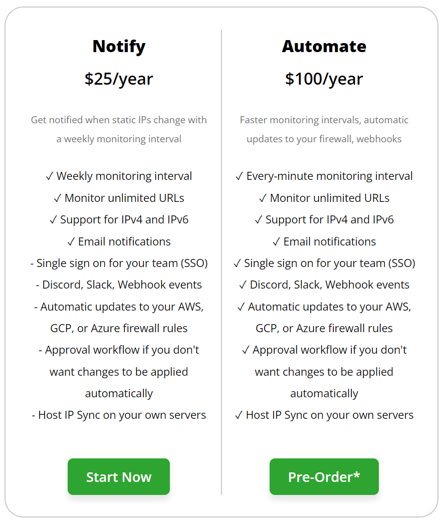 ipsync.link pricing